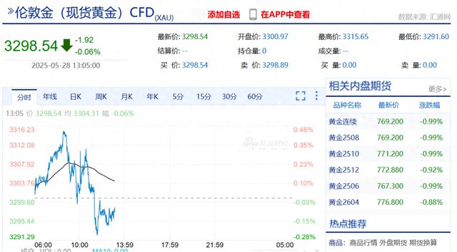 金价巨震！有人砸40万元买金被“套牢”，“从赚5万到亏3万”，专家解读！这地市民烈日下排队百米抢购黄金