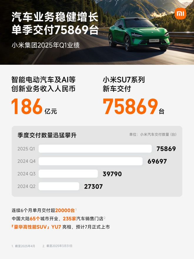 一季度营收、净利再创新高！小米下一步：剑指全球消费电子王者？