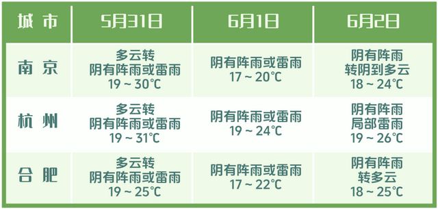 上海最新确认：儿童节局地暴雨！端午假期大风大雨…全国多地突发预警，停运！停课！