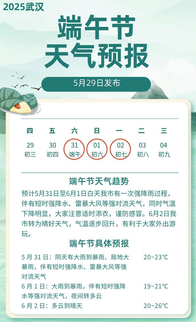 大反转！雷雨大风即将抵达湖北，最强时段就在......