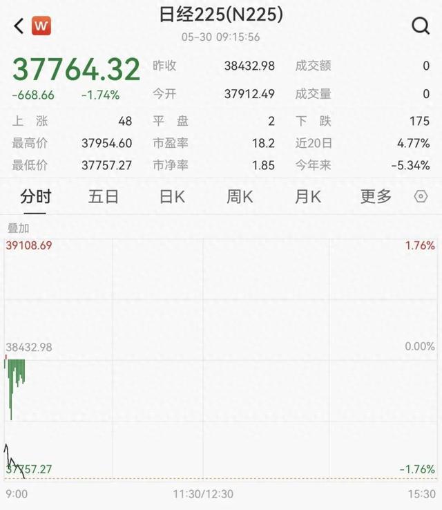 刚刚，开盘下挫！