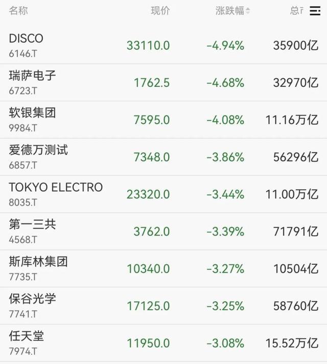 刚刚，开盘下挫！