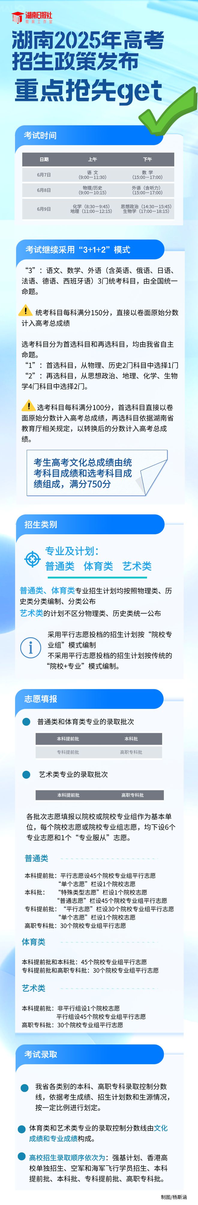 一图读懂，湖南省2025高考招生政策全解析来了