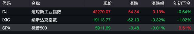 昨夜，中概股大跌！