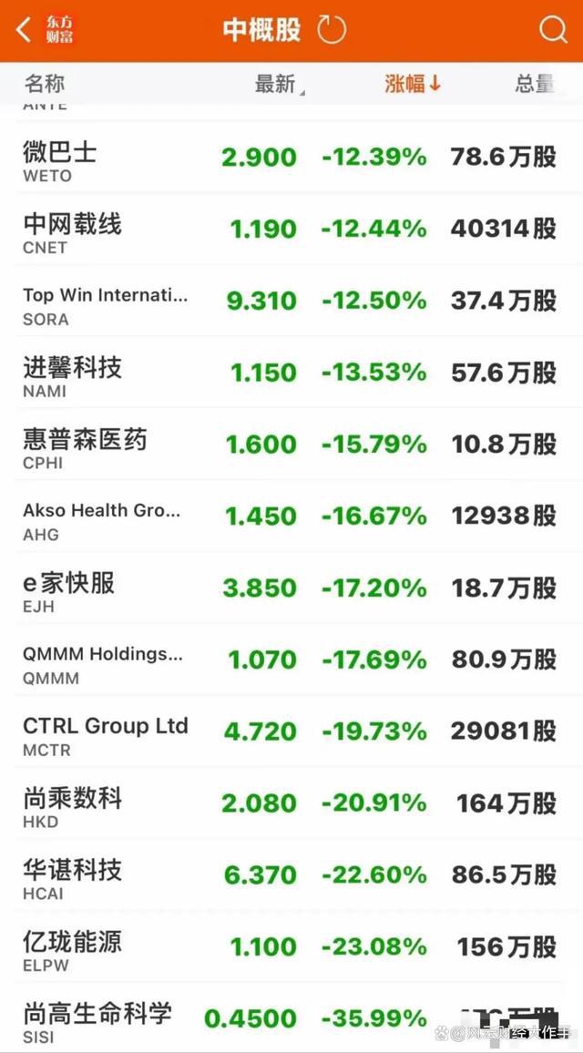 昨夜，中概股大跌！