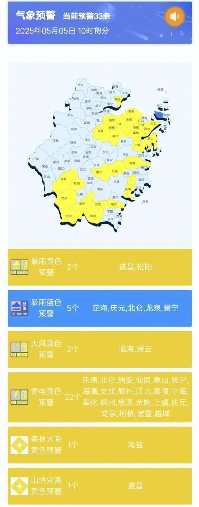 大风、暴雨、雷电，33条预警生效中！返程大军来了，杭州最新预判