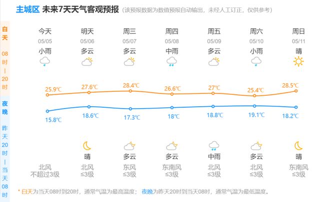 大风、暴雨、雷电，33条预警生效中！返程大军来了，杭州最新预判
