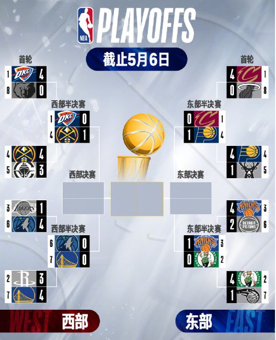 约基奇42+22戈登三分准绝杀，掘金121-119险胜雷霆