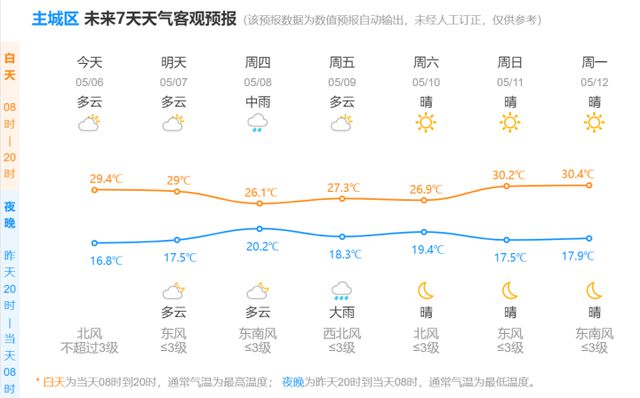 杭州人注意！两天后，天气骤变