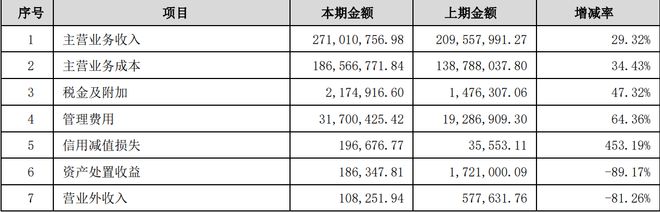 光韵达上市14年首亏后，今年一季度净利下降97%！36岁实控人曾三林要跨界收购