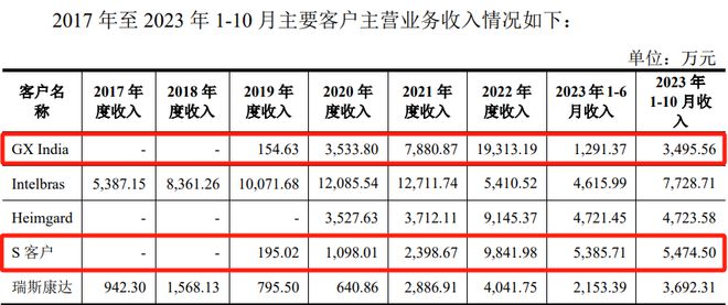 光韵达上市14年首亏后，今年一季度净利下降97%！36岁实控人曾三林要跨界收购