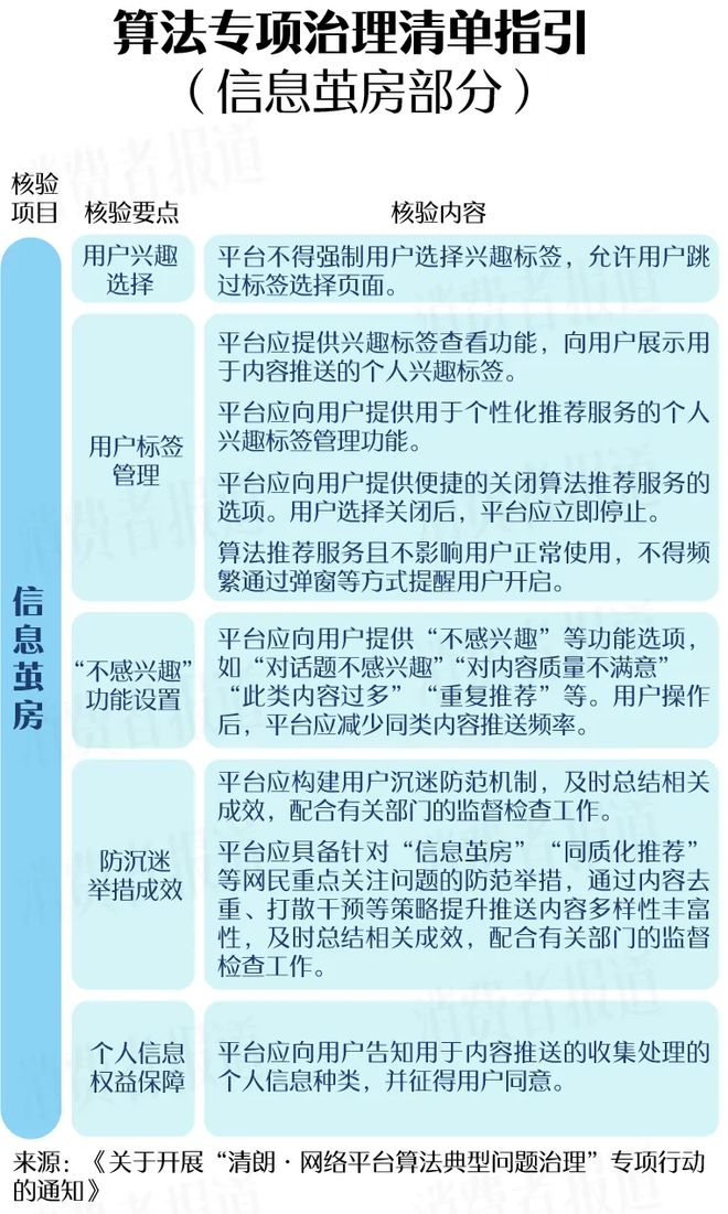 消道长辟谣｜App偷听用户对话？算法导致信息茧房？真相是……