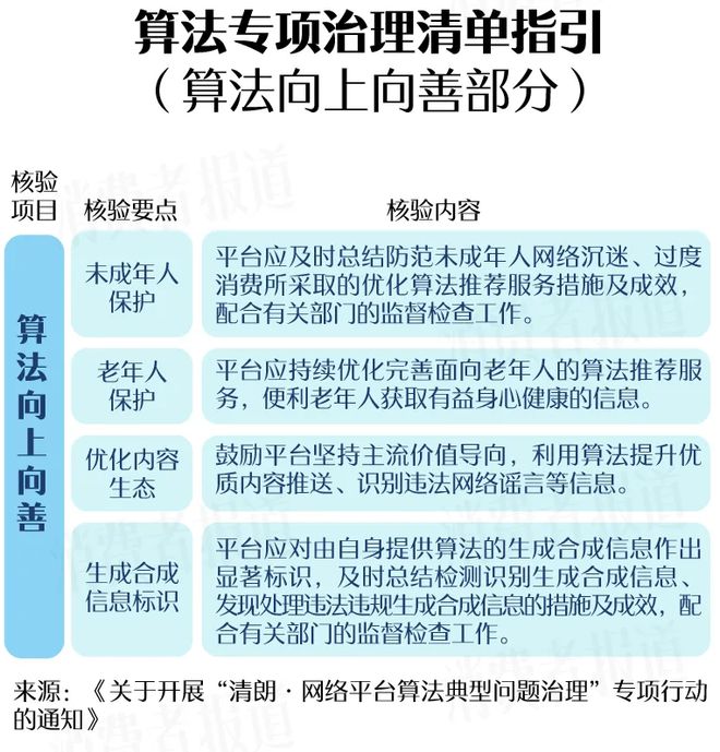 消道长辟谣｜App偷听用户对话？算法导致信息茧房？真相是……