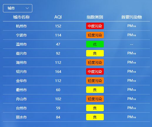 刚刚，已抵达杭州！“戴口罩，减少户外活动”