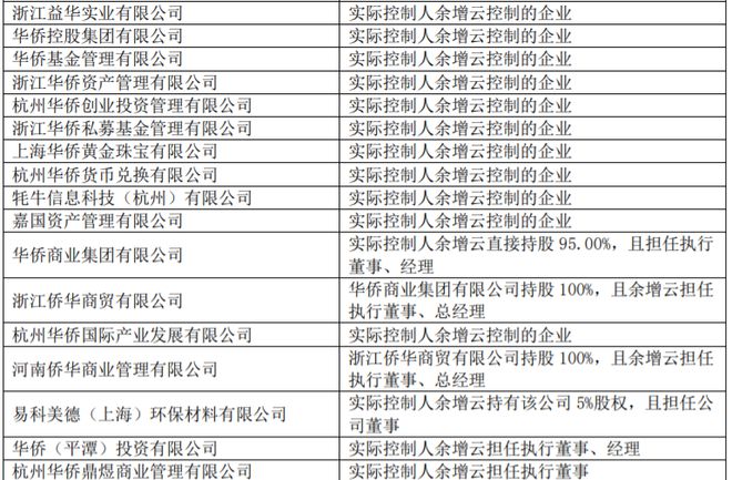 创兴资源突遇“黑天鹅”：实控人涉嫌集资诈骗被公安局立案调查，已失联2个月