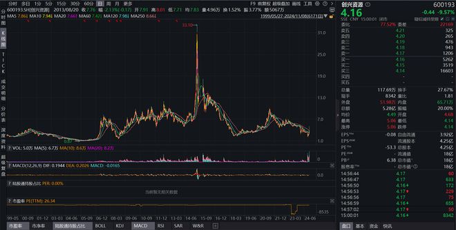 创兴资源突遇“黑天鹅”：实控人涉嫌集资诈骗被公安局立案调查，已失联2个月