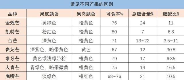 这种水果好吃不胖还护眼！提醒：一类人慎食