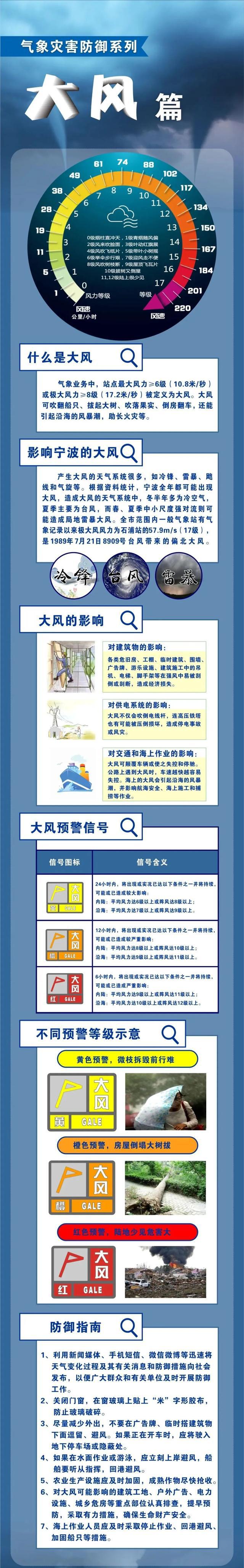 宁波全域大风黄色预警！大雨即将到，注意防范……