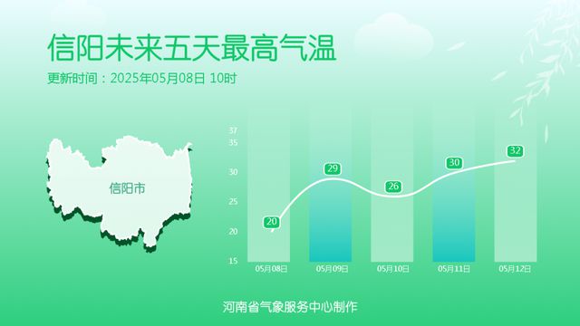 豫南、豫东南中到大雨！局部暴雨！还需警惕强对流天气