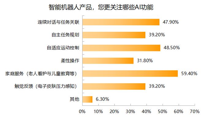 3C数码市场京东份额超52% 九成受访者618带电品类消费首选京东