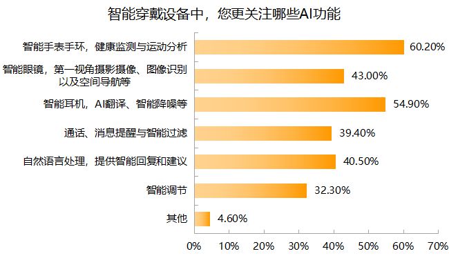 3C数码市场京东份额超52% 九成受访者618带电品类消费首选京东