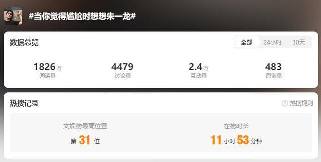 冲上热搜！朱一龙“臀桥照”火了，网友：点开前没想到这么好笑