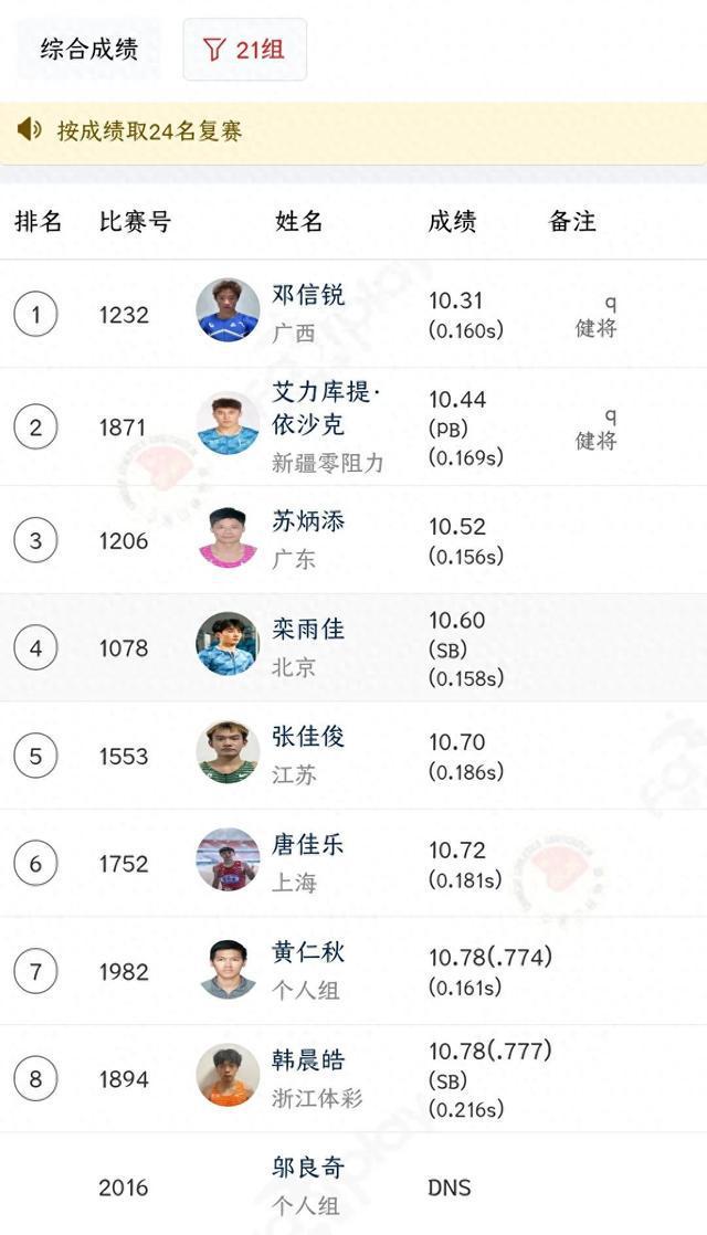 10秒52！苏炳添再战百米赛场，止步预赛