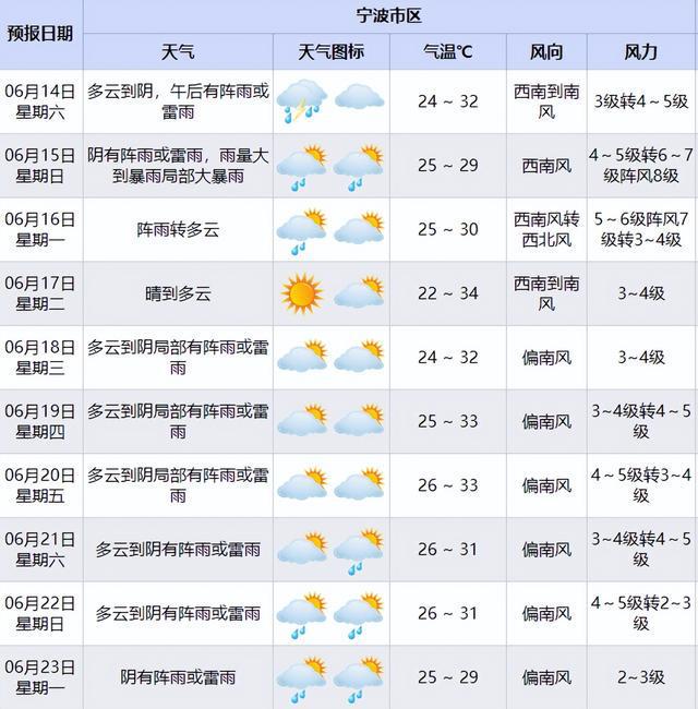全面影响宁波！暴雨！雷暴！强雷电！这波真的很猛，宁波人关好门窗