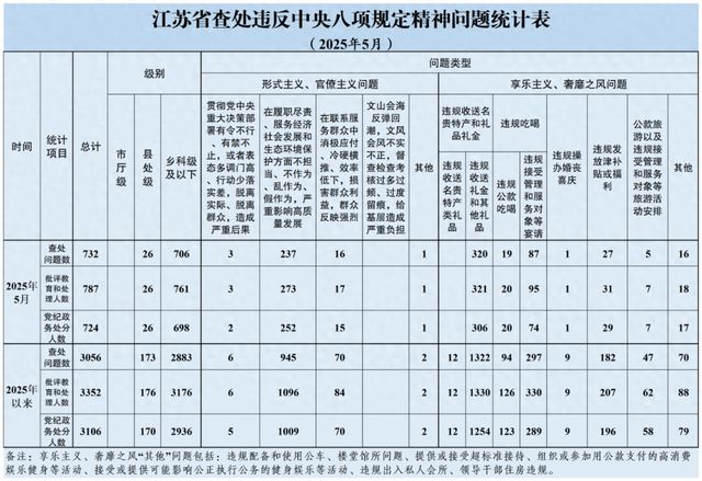江苏省纪委监委通报，涉县处级干部26人