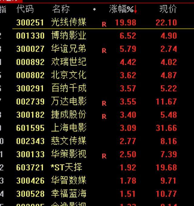 突发利好！全线大涨！