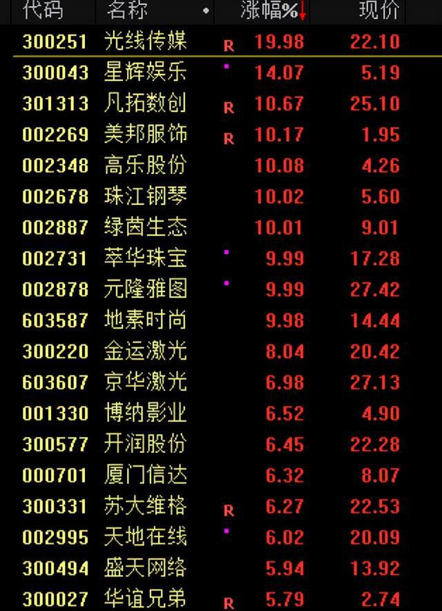 突发利好！全线大涨！