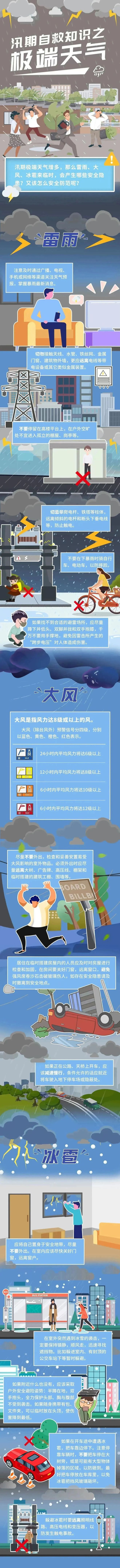 湖南：今日大到暴雨，最高30℃，局地阵风8～10级