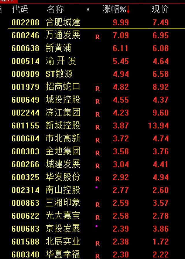 突发利好！全线大涨！