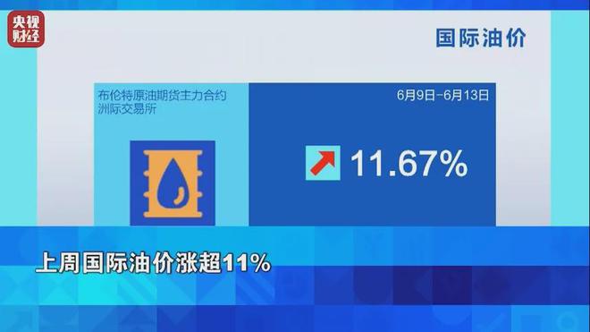 或将翻倍，油价今晚将迎今年最大涨幅