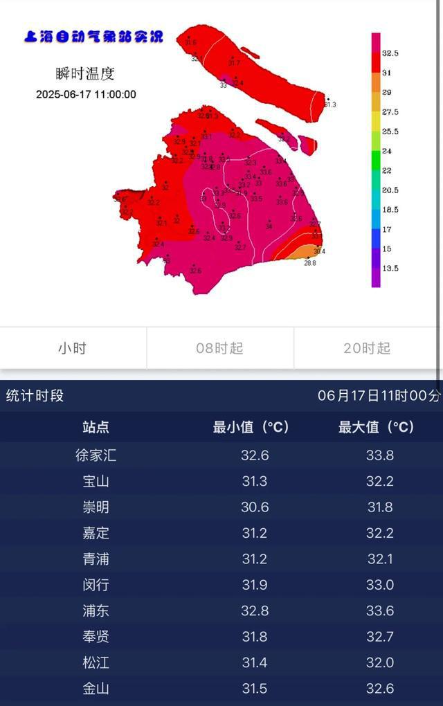 上海发布今夏首个高温黄色预警，出门注意防暑防晒
