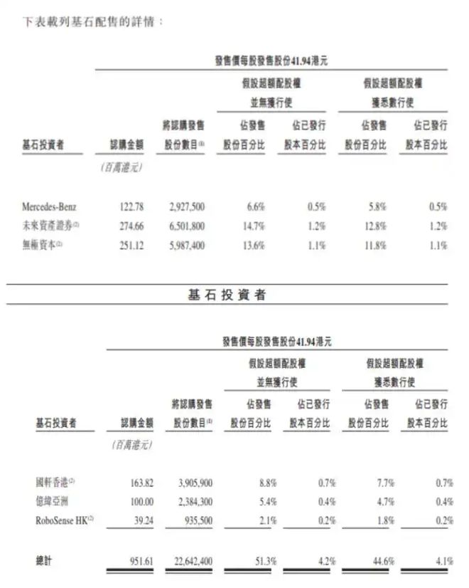 曹操出行启动招股，计划募资18.53亿港元，加速布局Robotaxi