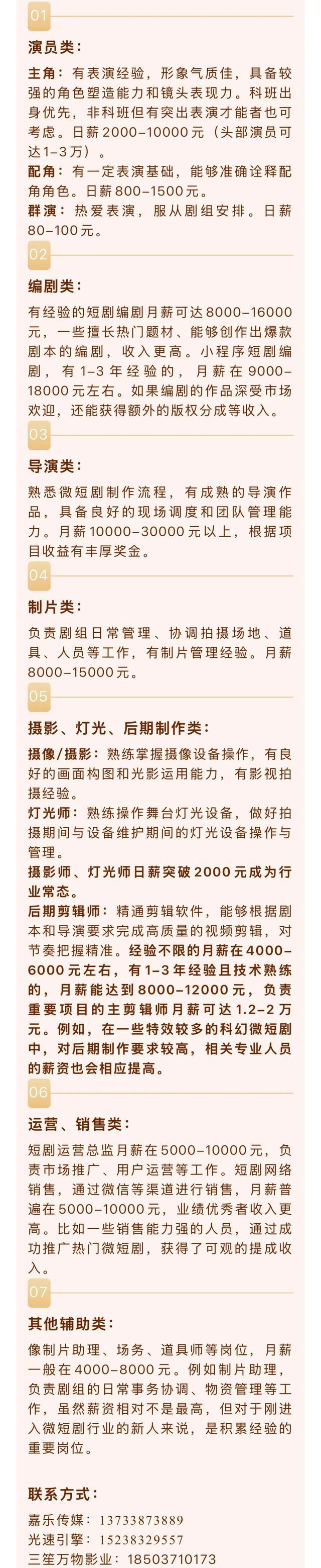 日薪最高3万！郑州微短剧最新招聘：编剧导演月薪过万！