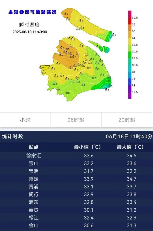 热热热！高温黄色预警发布，做好防暑防晒