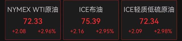 俄罗斯发动大规模袭击，泽连斯基称“可怕的袭击”！欧盟：计划彻底停止进口俄罗斯石油！油价飙涨