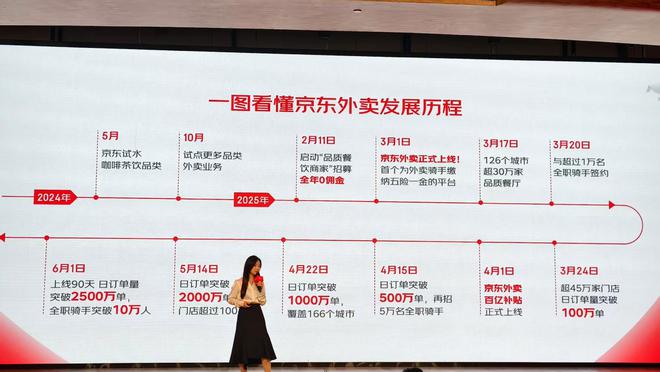 京东外卖新模式猜想：刘强东一个月后要放出的王炸，答案藏在京东MALL？