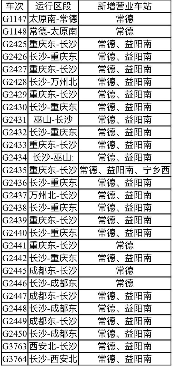 7月1日起，常德、益阳南站首次开行重庆、成都方向高铁13趟，常德可直达西安、太原