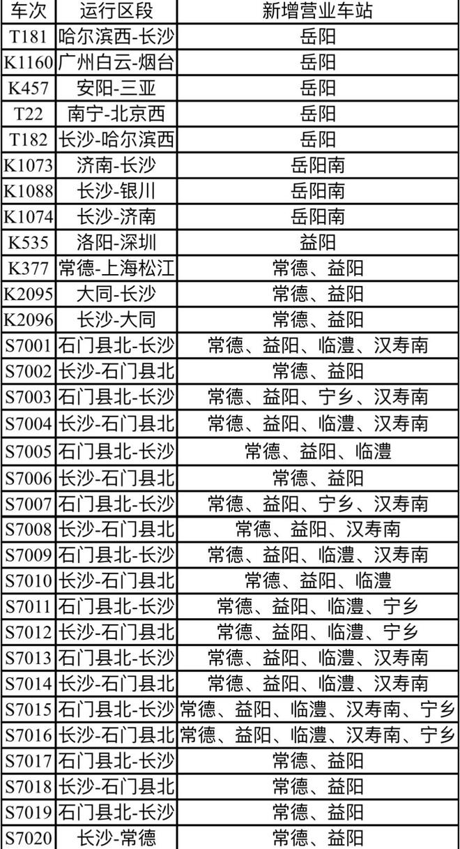 7月1日起，常德、益阳南站首次开行重庆、成都方向高铁13趟，常德可直达西安、太原