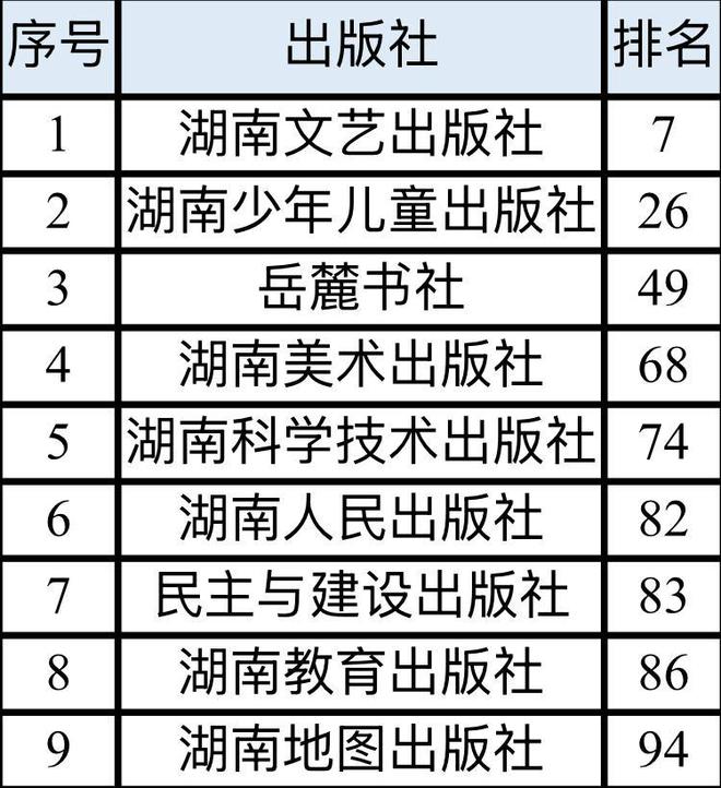湖南出版集团旗下9家出版社入选“2025中国图书海外馆藏影响力出版100强”