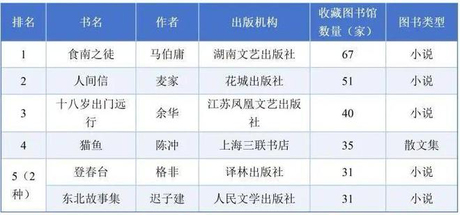 湖南出版集团旗下9家出版社入选“2025中国图书海外馆藏影响力出版100强”