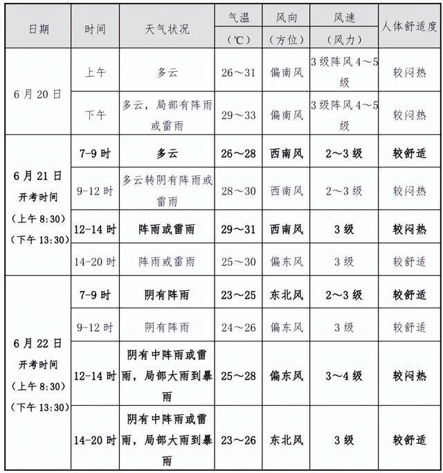 刚刚确认：马上杀到杭州！明天提前出门！