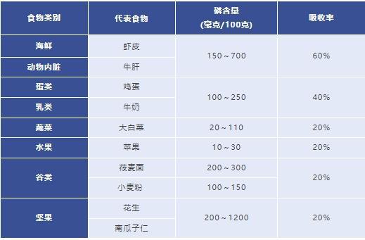 这类食物吃多了不光缺钙，还危害心血管！肾不好的人尤其注意