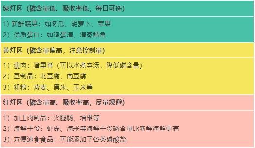 这类食物吃多了不光缺钙，还危害心血管！肾不好的人尤其注意