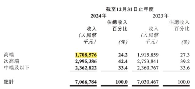 珍酒李渡官宣姚安娜  一场白酒界的“破圈”革命|大象财富