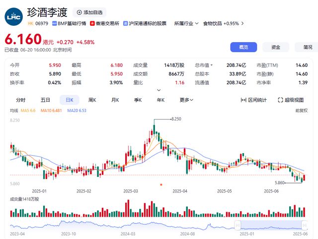 珍酒李渡官宣姚安娜  一场白酒界的“破圈”革命|大象财富