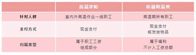 即将发放，你的工资或将多一笔钱！下次放假8天，网友却纷纷哀嚎…